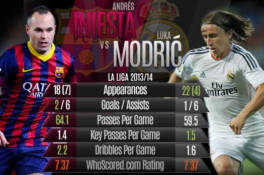 Реал мадрид vs барселона время Реал мадрид vs барселона время